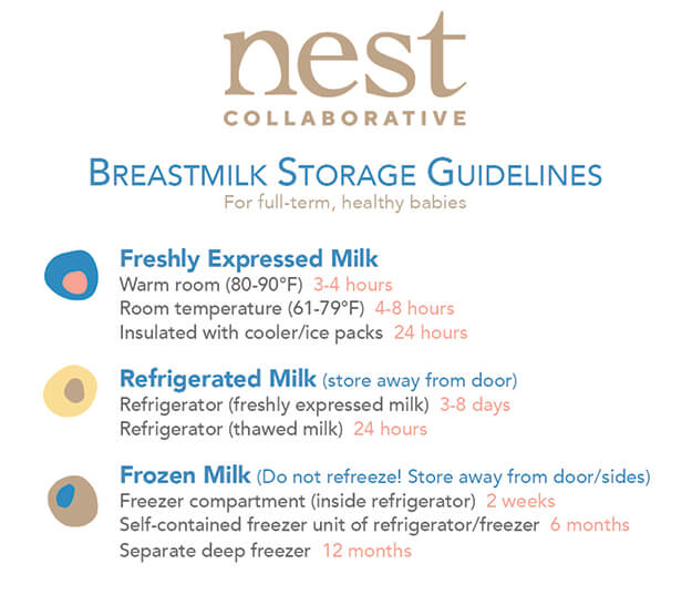 Breastmilk Storage Guidelines